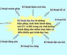 Các Phương Pháp Dạy Học Tích Cực Môn Lịch Sử Thcs