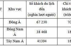 Cách Tính Cơ Cấu Giá Trị Xuất Nhập Khẩu Hàng Hóa