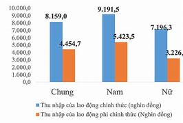 Lao Động Phi Chính Thức Là Gì