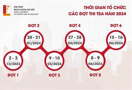 Ngày Nào Thi Đại Học 2024