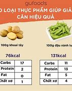 Thực Phẩm Nào Giúp Giảm Cân