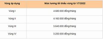 Xkld Mỹ 2022 Lương Bao Nhiêu Một Tháng Tăng Lương Cơ Bản